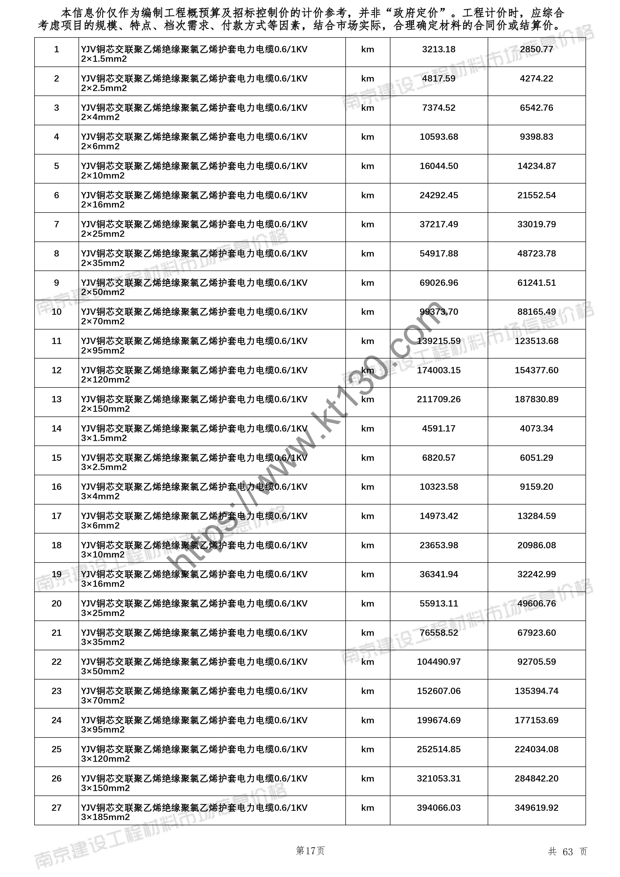 南京市2022年1月建材价信息_电力电缆_25985